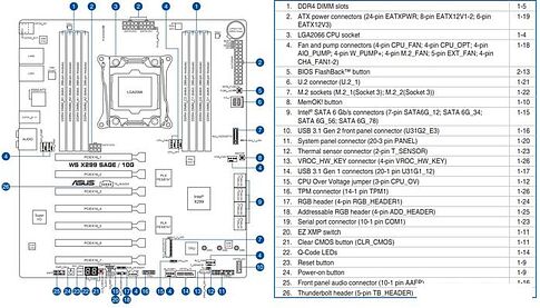 Материнская плата ASUS WS X299 SAGE/10G