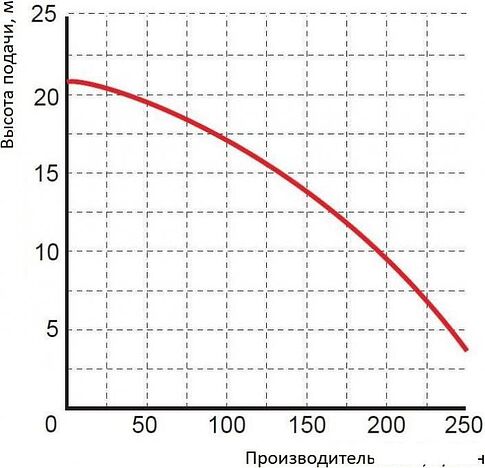 Насос Greenpump PGPP 2022 1465