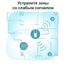 Усилитель Wi-Fi TP-Link RE605X