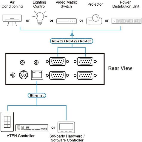 Переключатель Aten VK224-AT