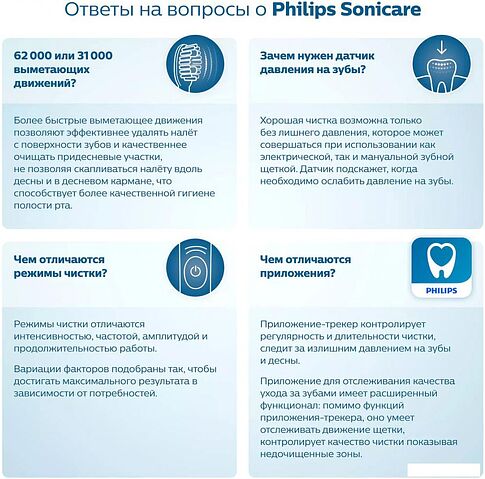 Электрическая зубная щетка Philips Sonicare HX3651/13