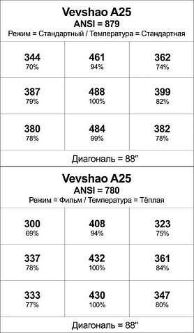 Проектор Vevshao A25