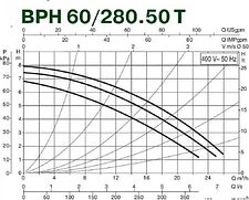 Циркуляционный насос DAB BPH 60/280.50 T