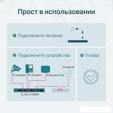 Настраиваемый коммутатор TP-Link TL-SG1210MPE