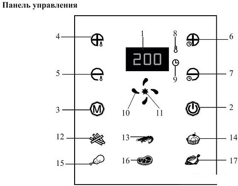 Аэрогриль Kitfort KT-2225
