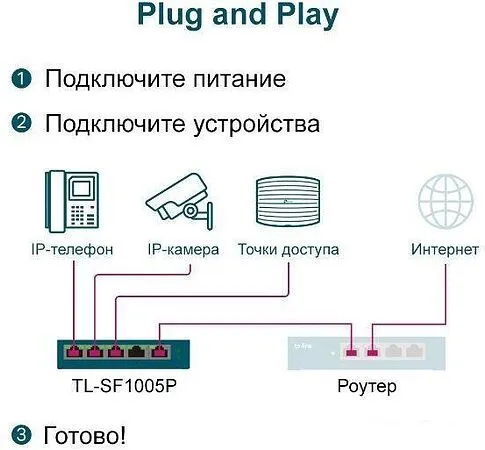 Неуправляемый коммутатор TP-Link TL-SF1005P V2