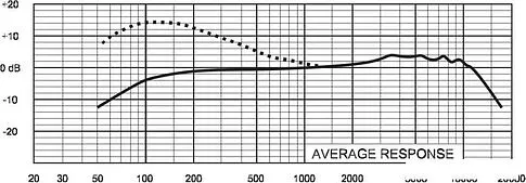 Микрофон Electro-Voice Cobalt Co9