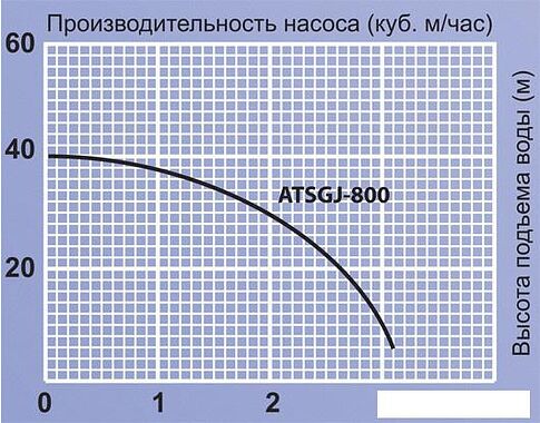 Насос Jemix ATSGJ-800