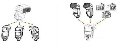 Вспышка Godox ThinkLite TT350P TTL для Pentax