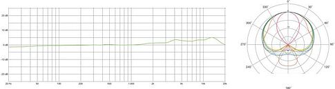 Микрофон Lewitt LCT 440 Pure