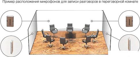 Микрофон Stelberry M-75