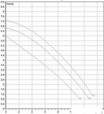 Циркуляционный насос DAB BPH 60/250.40 M