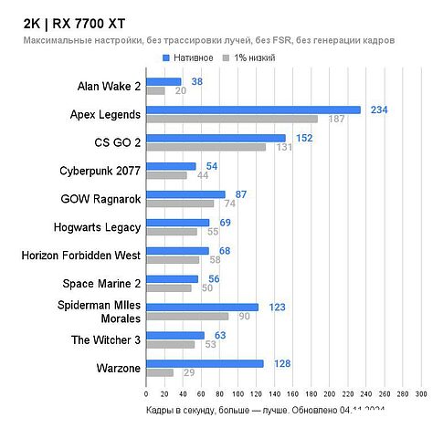 Видеокарта PowerColor Hellhound Radeon RX 7700 XT 12GB GDDR6 RX 7700 XT 12G-L/OC