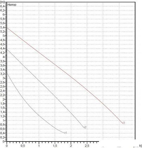Циркуляционный насос DAB VA 55/130 (1/2")