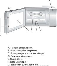 Микроволновая печь Akpo MEA 925 08 SEP01 IV