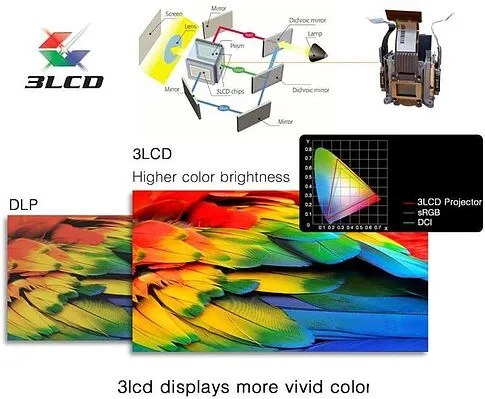 Проектор Byintek C400X