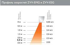 Тепловая завеса ZILON ZVV-1.5E9SG