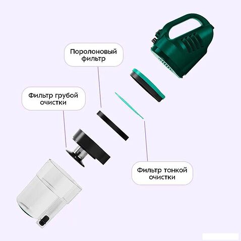 Пылесос Kitfort KT-5364