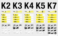 Мойка высокого давления Karcher K 2 Compact (1.673-121.0)