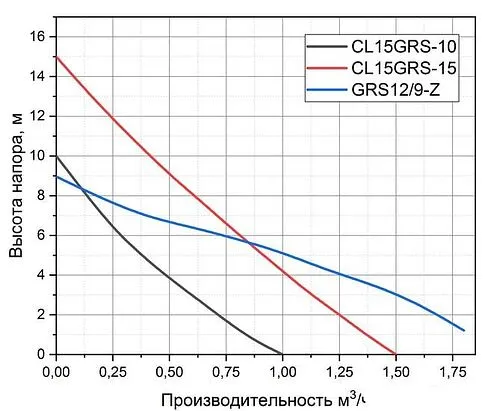 Установка повышения давления Pumpman GRS12/9-Z