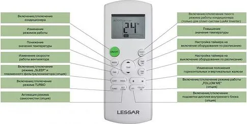 Кондиционер Lessar LS-HE12KRE2A/LU-HE12KRE2A