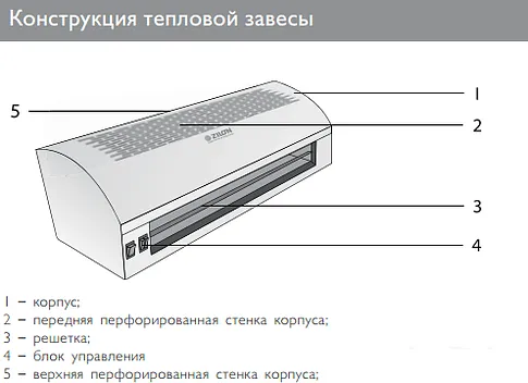 Тепловая завеса ZILON ZVV-0.8E5M