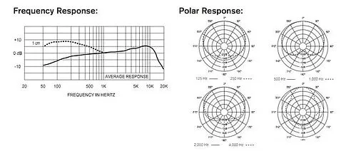 Микрофон Electro-Voice PL-37
