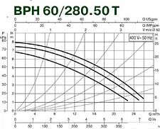 Циркуляционный насос DAB BPH 60/280.50 M