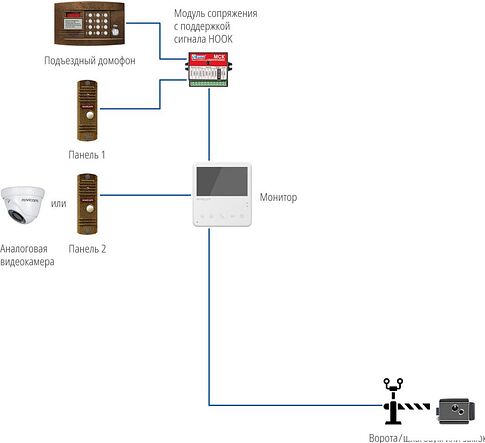 Комплект видеодомофона NOVIcam Unit 4 Kit 4901