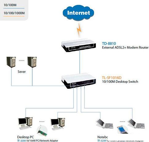 Коммутатор TP-Link TL-SF1016D