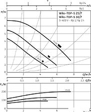 Циркуляционный насос Wilo TOP-S 25/7 (3~400/230 V, PN 10)