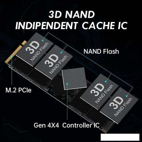 SSD KingSpec XG7000 Pro 512GB