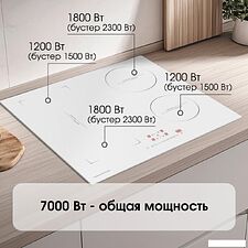 Варочная панель Zigmund & Shtain CI 46.6 W