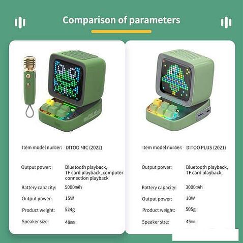 Беспроводная колонка Divoom Ditoo-Mic (зеленый)