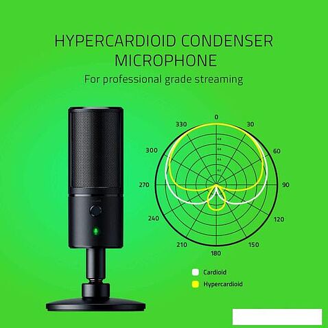 Микрофон Razer Seiren Emote