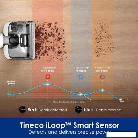 Вертикальный моющий пылесос Tineco Floor One Stretch S6