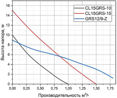 Установка повышения давления Pumpman CL15GRS-10-H