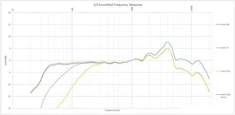 Микрофон RODE VideoMic Pro+