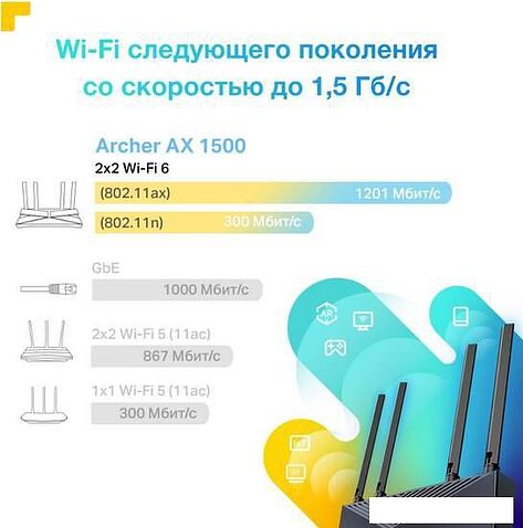 Wi-Fi роутер TP-Link Archer AX1500