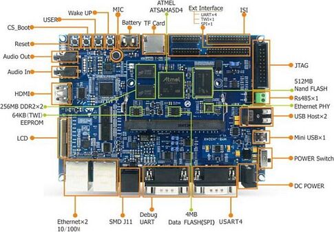 Одноплатный компьютер Myir MYD-JA5D44-512N512D-C