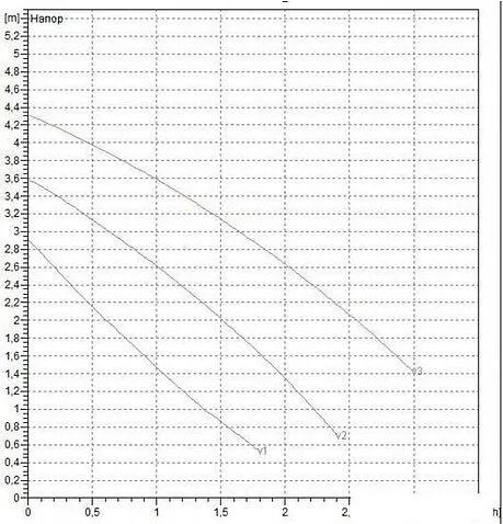 Циркуляционный насос DAB VA 35/180X(1"1/4)