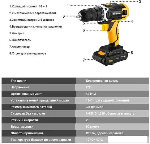 Дрель-шуруповерт Deko DKCD20FU-Li SET 63 063-4175 (с 2-мя АКБ, кейс)
