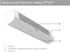 Тепловая завеса ZILON ZVV-1.5E9T