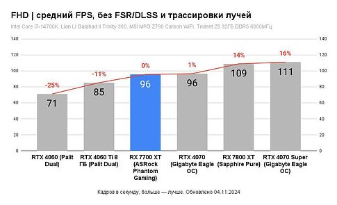 Видеокарта PowerColor Hellhound Radeon RX 7700 XT 12GB GDDR6 RX 7700 XT 12G-L/OC