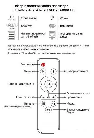 Проектор CACTUS CS-PRO.02WT.WXGA-W