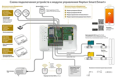 Набор защиты от протечек Neptun Bugatti Smart Tuya 3/4