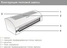 Тепловая завеса ZILON ZVV-1.5E9S
