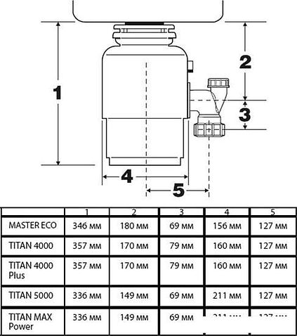 Измельчитель пищевых отходов Bort Titan 4000