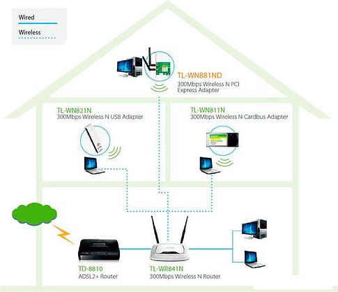Беспроводной адаптер TP-Link TL-WN881ND