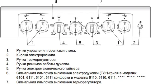 Кухонная плита GEFEST 5102-02